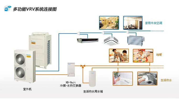 空调运行中存在的问题