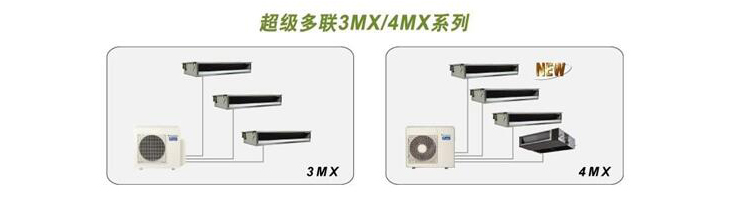 大金超级多联3MX/4MX系列家用中央空调