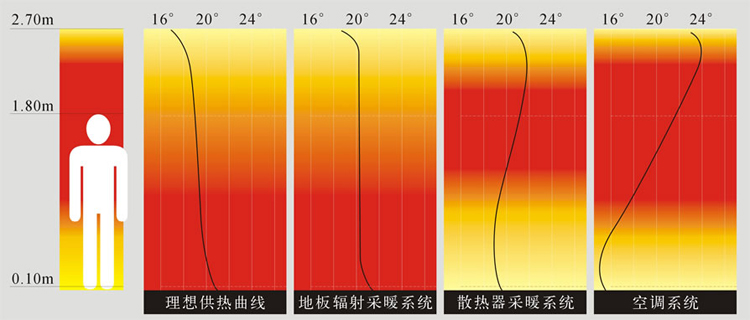 苏州地暖公司|星之怡地暖