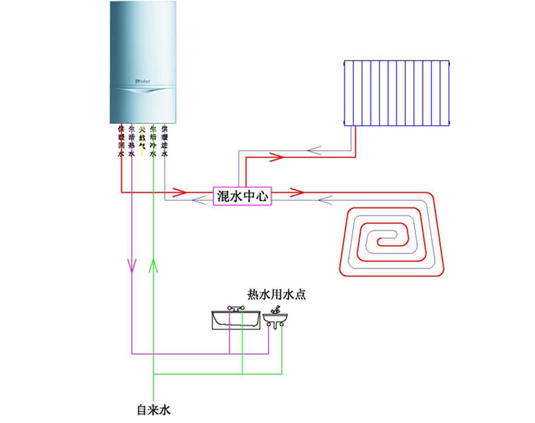 苏州地暖公司|星之怡地暖